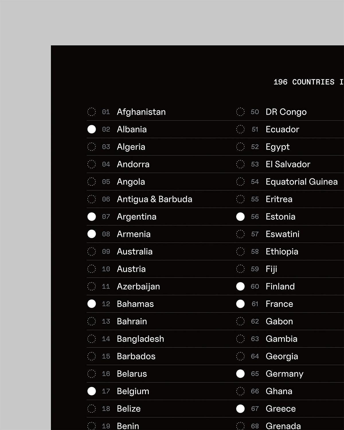 196 countries poster